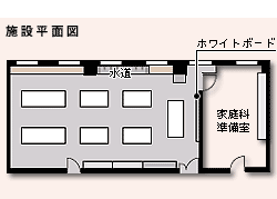 家庭科研修室の平面図
