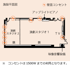 演劇スタジオ1・2の平面図